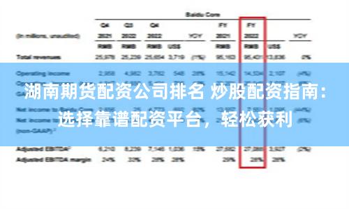 湖南期货配资公司排名 炒股配资指南：选择靠谱配资平台，轻松获利