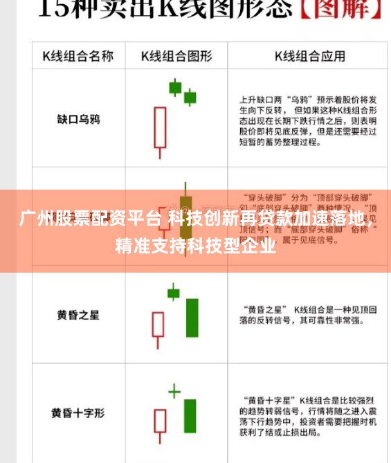 广州股票配资平台 科技创新再贷款加速落地，精准支持科技型企业