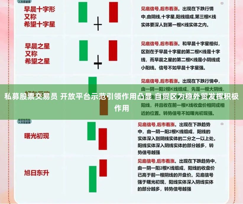 私募股票交易员 开放平台示范引领作用凸显 自贸区为稳外贸发挥积极作用
