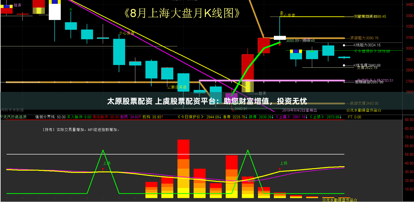太原股票配资 上虞股票配资平台：助您财富增值，投资无忧