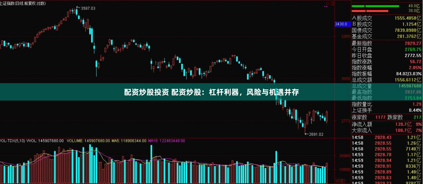 配资炒股投资 配资炒股：杠杆利器，风险与机遇并存