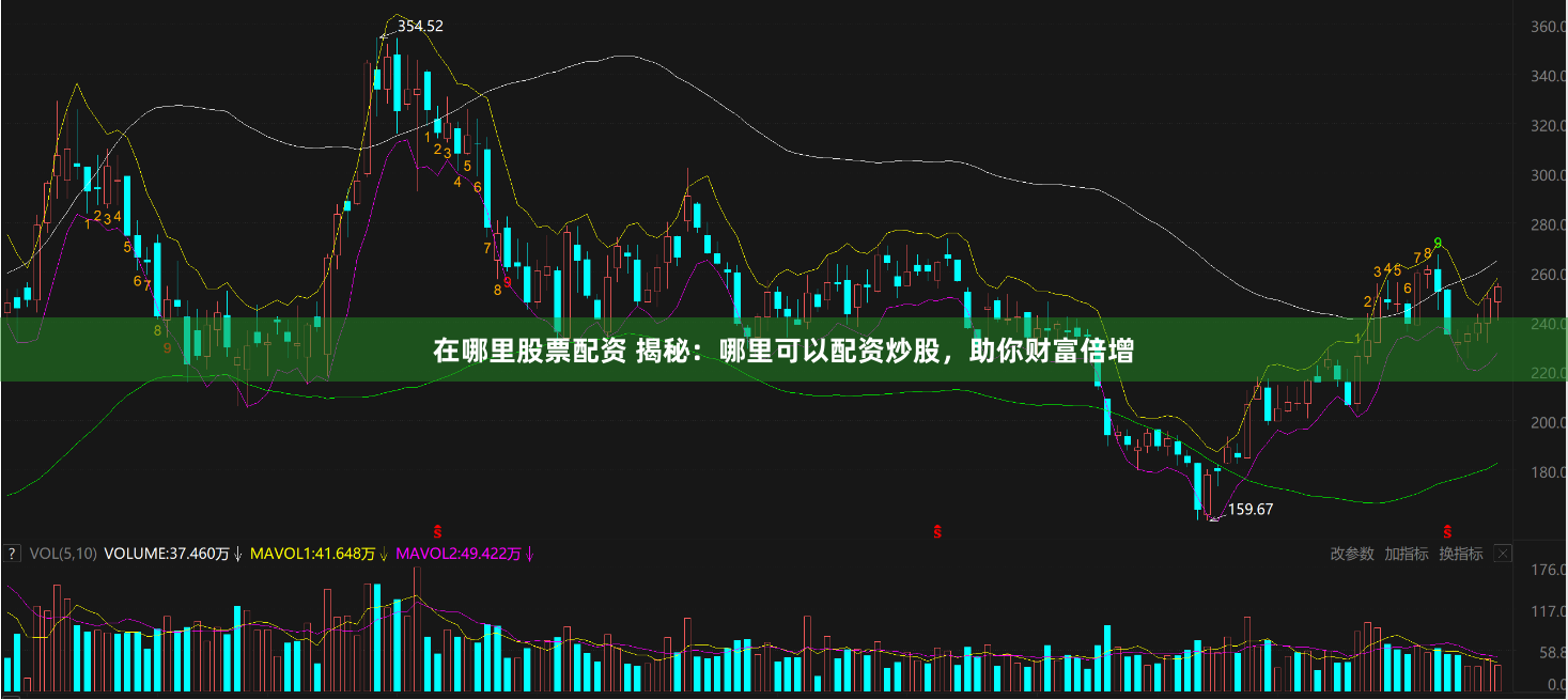 在哪里股票配资 揭秘：哪里可以配资炒股，助你财富倍增