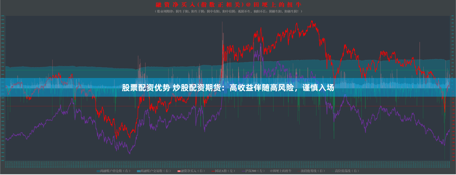 股票配资优势 炒股配资期货：高收益伴随高风险，谨慎入场