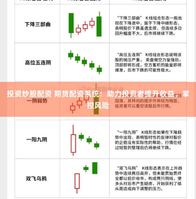 投资炒股配资 期货配资系统：助力投资者提升收益，掌控风险