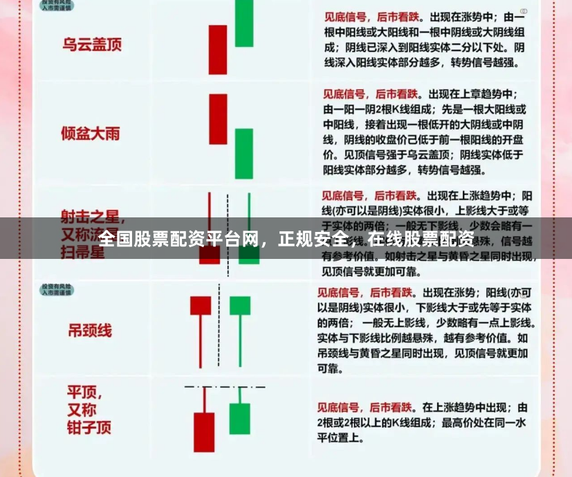 全国股票配资平台网，正规安全，在线股票配资