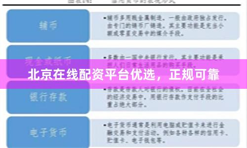 北京在线配资平台优选，正规可靠