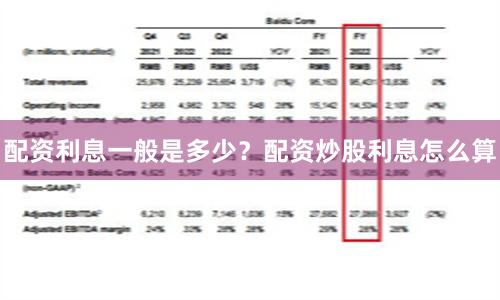 配资利息一般是多少？配资炒股利息怎么算