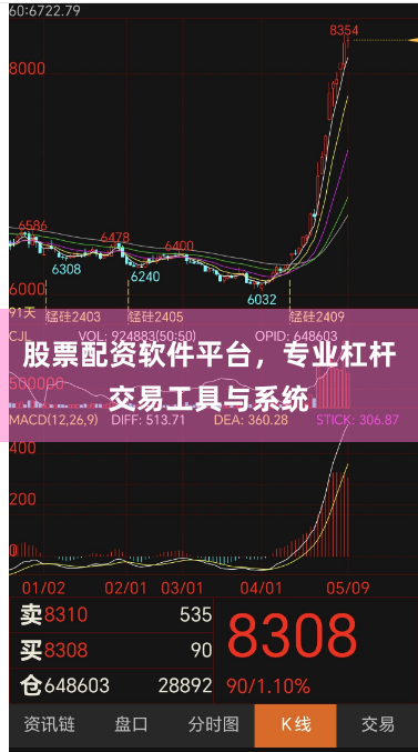 股票配资软件平台，专业杠杆交易工具与系统