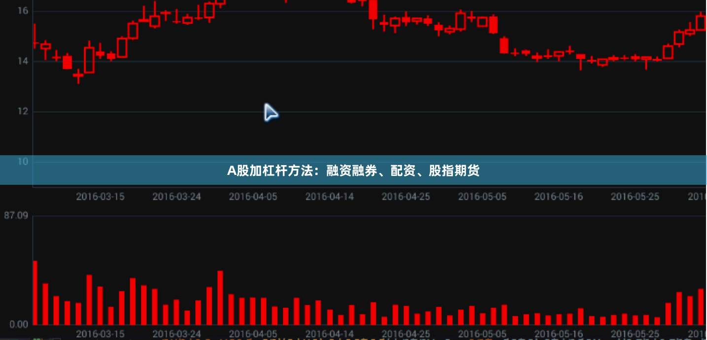 A股加杠杆方法：融资融券、配资、股指期货
