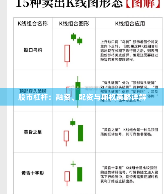 股市杠杆:融资、配资与期权策略详解