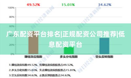 广东配资平台排名|正规配资公司推荐|低息配资平台